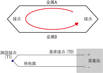 热电偶的原理