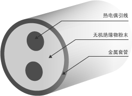 铠装热电偶的特点